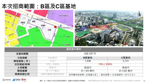 ▲高雄捷運苓雅運動園區O9站聯合開發案，B基地及C基地公告招商，捷運局歡迎各界踴躍投標。（圖／高市府捷運局提供）