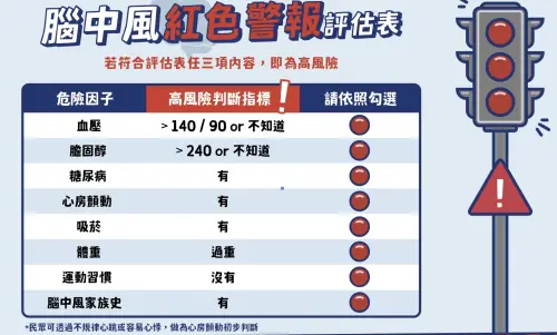 ▲一圖評估腦中風紅色警報，有三種情況就要注意了。（圖／翻攝衛福部官網）