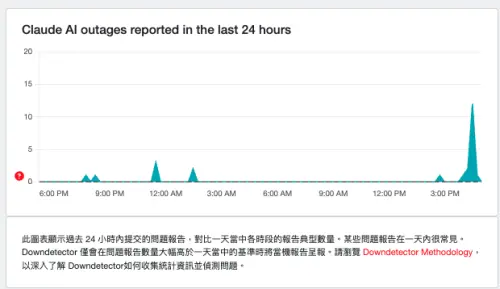 ▲（圖／翻攝自Downdetector網頁https://downdetector.tw/）