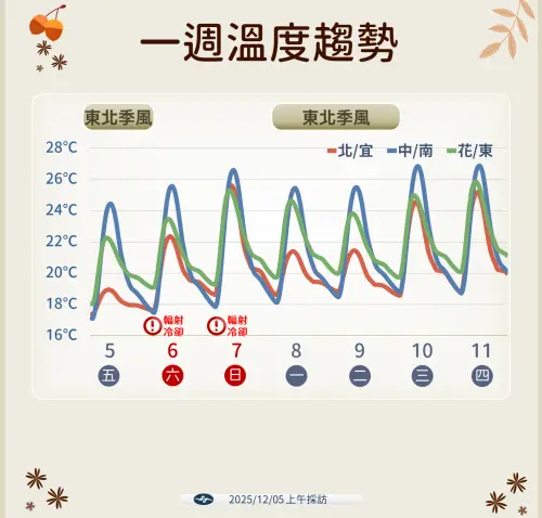 ▲。（圖／中央氣象署cwa.gov.tw）