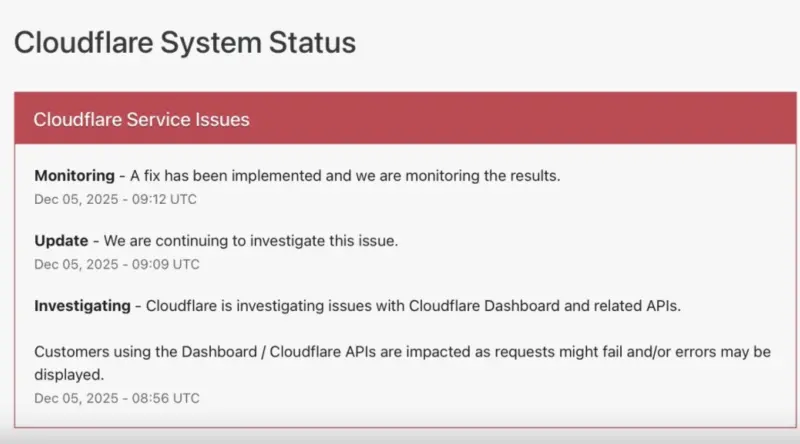    ▲Cloudflare表示，已認知問題並進行修復，目前正在監控修復效果。（圖／翻攝自Cloudflare官網）  