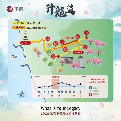 挑戰「2026光境半程馬拉松」 早鳥報名享優惠再抽獎
