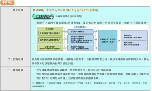 ▲勞工紓困貸款領取方式一圖看。（圖／土地銀行提供landbank.com.tw）