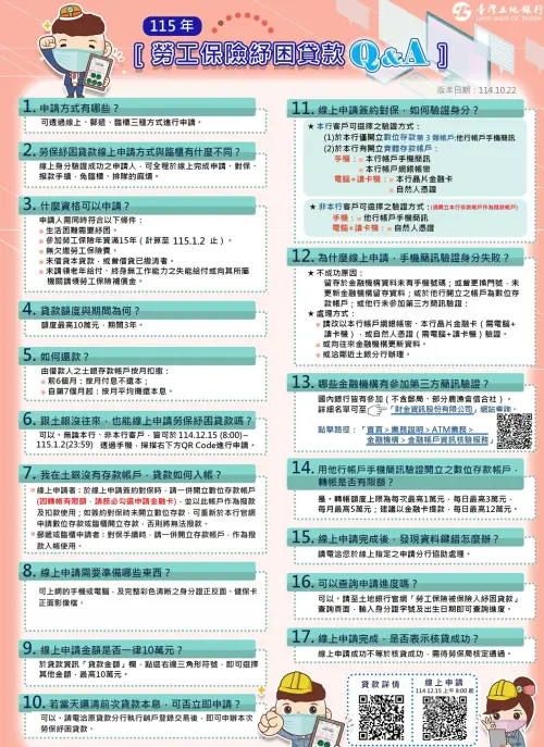 ▲土地銀行配合辦理115年度勞工保險被保險人紓困貸款即勞保紓困貸款，完整QA一圖看懂。（圖／土地銀行提供）