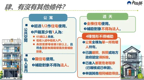 ▲如果有「公寓全棟為單一所有權人持有、已請建照、拆照或地方政府認定須拆除」等4種情形不得申請。（圖／內政部都市更新入口網twur.nlma.gov.tw）