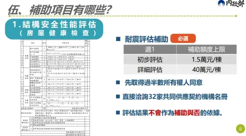 ▲申請老屋延壽補助時，第一步就要先進行結構安全評估，此部分最高補助40萬元。（圖／內政部都市更新入口網twur.nlma.gov.tw）