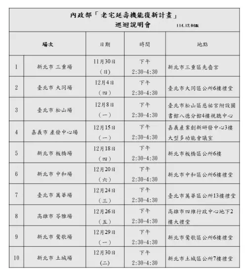 ▲老宅延壽說明會場次表。（圖／內政部都市更新入口網twur.nlma.gov.tw）
