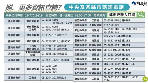 ▲老宅延壽更多查詢管道。（圖／內政部都市更新入口網twur.nlma.gov.tw）