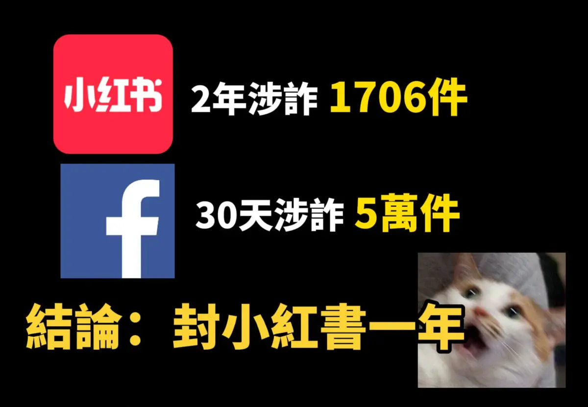 打詐為由禁小紅書一年！Cheap轟：放任臉書詐騙年損數10億