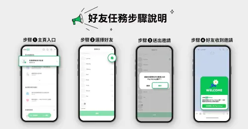 ▲年底前透過指定入口邀請好友開通LINE Pay Money帳戶，分享好友數最多的前7,722名送LINE POINTS 88點。（圖／官方提供）