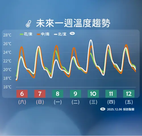 ▲。（圖／中央氣象署cwa.gov.tw）