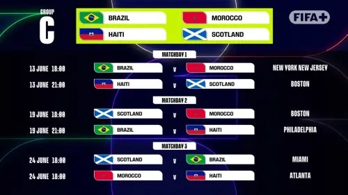 ▲世界盃C組賽程。（圖／取自FIFA）