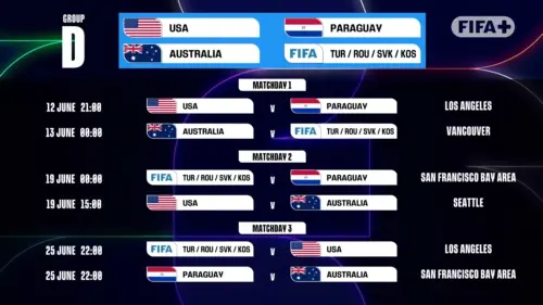 ▲世界盃D組賽程。（圖／取自FIFA）