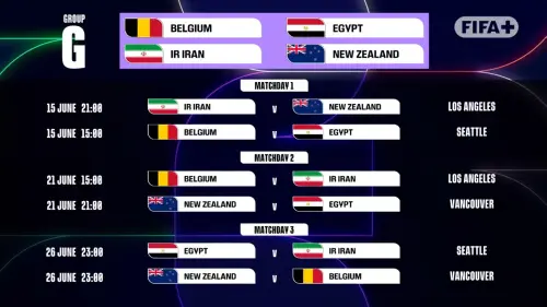 ▲世界盃G組賽程。（圖／取自FIFA）