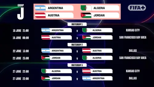 ▲世界盃J組賽程。（圖／取自FIFA）