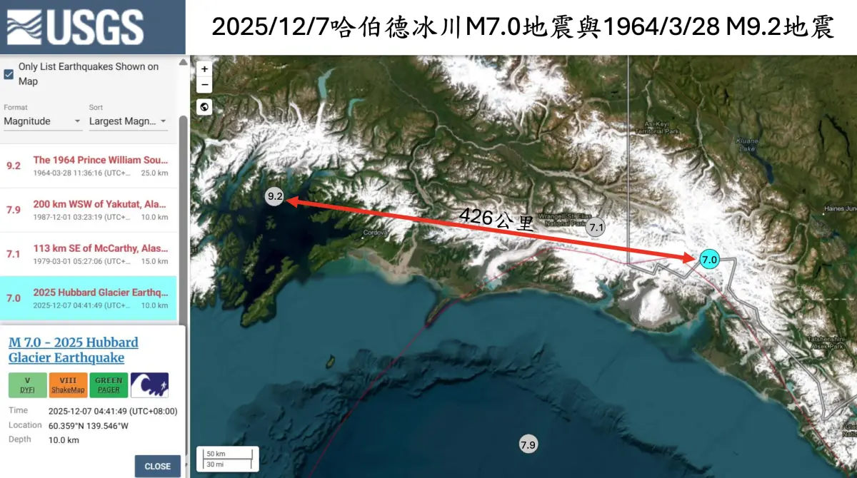 ▲北美觀光勝地「哈伯德冰川」發生規模7.0地震，與1964年發生規模9.2地震的位置，只相差426公里。（圖／郭鎧紋提供）