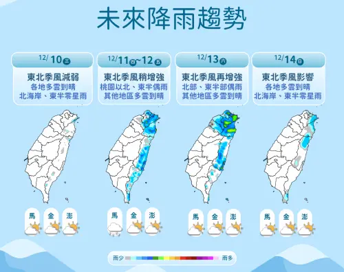 ▲氣象署說明，周三東北季風減弱，雨勢趨緩，周四、周五水氣又變多，周日才轉乾。（圖／中央氣象署cwa.gov.tw）