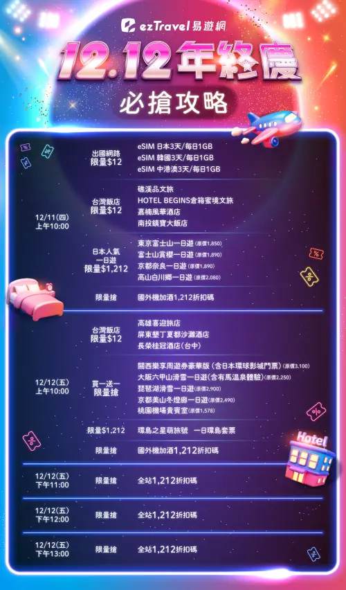 ▲易遊網12月11日、12月12日必搶攻略，時間、商品一圖看懂。（圖／易遊網eztravel.com.tw）