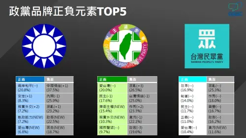 2025年政黨品牌大調查出爐　三大政黨品牌定位顯著分化

