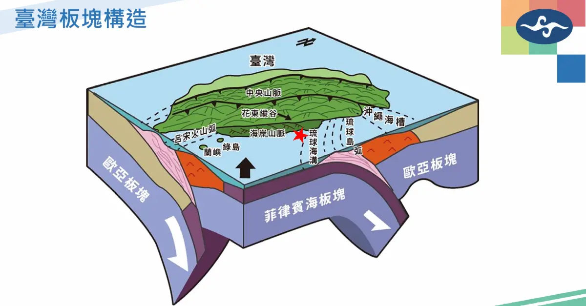 花蓮近海5.7地震！氣象署：3天內恐有規模5以上餘震 震央紀錄曝