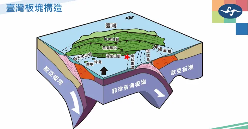 ▲中央氣象署地震中心表示，12月8日花蓮近海發生芮氏規模5.7地震，是因為菲律賓海板塊與歐亞大陸板塊碰撞擠壓產生。（圖／中央氣象署cwa.gov.tw）