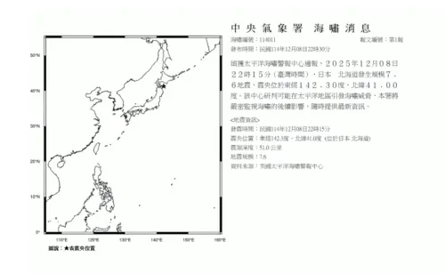 快訊／日本青森外海發生「規模7.6強震」！氣象署發布海嘯消息
