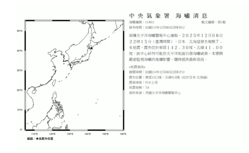 ▲日本青森縣海域發生芮氏規模7.2強震，氣象署發布海嘯警報。（圖／中央氣象署cwa.gov.tw）