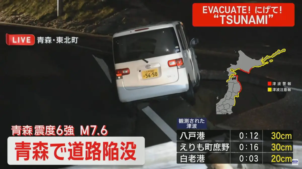 日本青森深夜強震！爆2火警 路面塌陷「汽車卡坑洞」災情曝