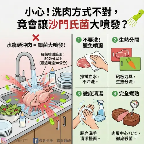 ▲兒科專科醫師傑登醫師表示：「千萬不要把生肉拿到水龍頭洗」，這樣反而成為細菌噴霧器，讓沙門氏菌噴滿廚房。（圖／翻攝臉書傑足先登 傑登醫師）