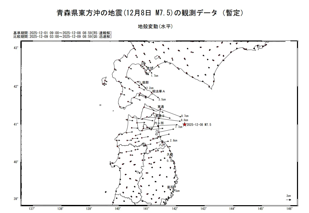 ▲日本國土地理院報告，青森縣8日晚間的規模7.5地震，造成近9公分的地殼位移。（圖／翻攝自日本國土地理院）