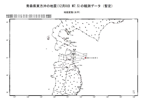 日本青森外海7.5強震！多處「地殼位移」最大近9公分
