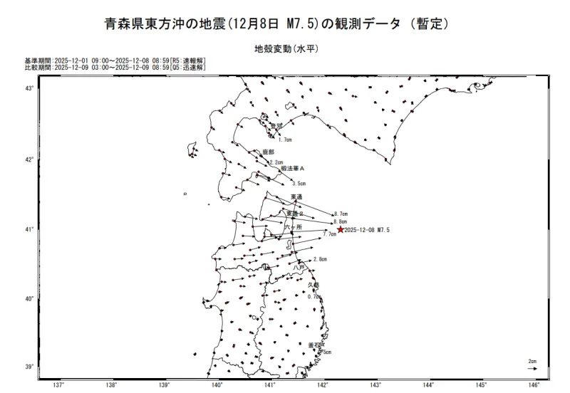 ▲日本國土地理院報告，青森縣8日晚間的規模7.5地震，造成近9公分的地殼位移。（圖／翻攝自日本國土地理院）