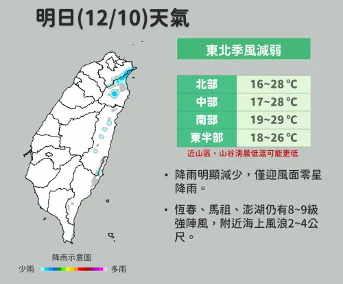 ▲周三水氣減少、降雨趨緩，氣溫稍微回暖，各地早晚溫差大。（圖／中央氣象署cwa.gov.tw）