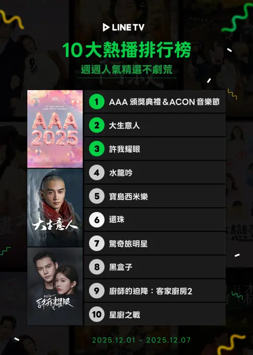 ▲LINE TV熱播週榜。（圖／LINE TV提供）