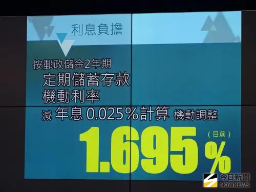 ▲國防部宣布國軍「官兵急難貸款」明年元旦上路，最高可貸120萬元，目前利息為1.695%。（圖／記者呂炯昌攝）