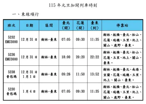 ▲台鐵元旦及跨年活動加開列車疏運旅客。（圖／台鐵提供）