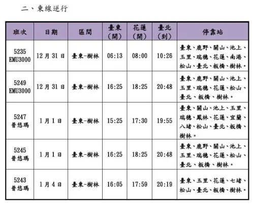 ▲台鐵元旦及跨年活動加開列車疏運旅客。（圖／台鐵提供）
