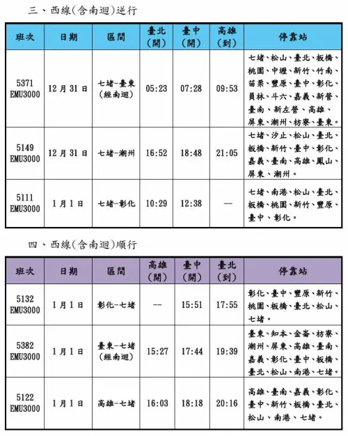 ▲台鐵元旦及跨年活動加開列車疏運旅客。（圖／台鐵提供）