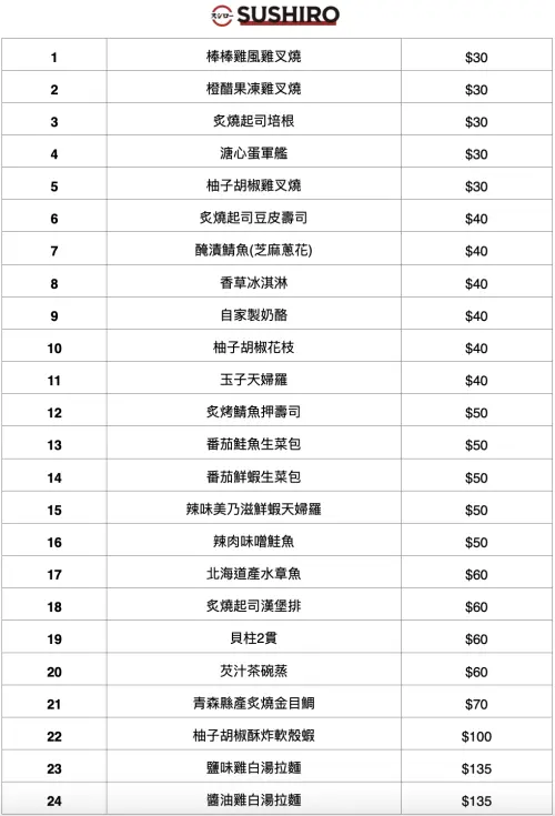 ▲台灣壽司郎全新24款常態菜單，一圖看懂。（圖／壽司郎sushiro.com.tw）