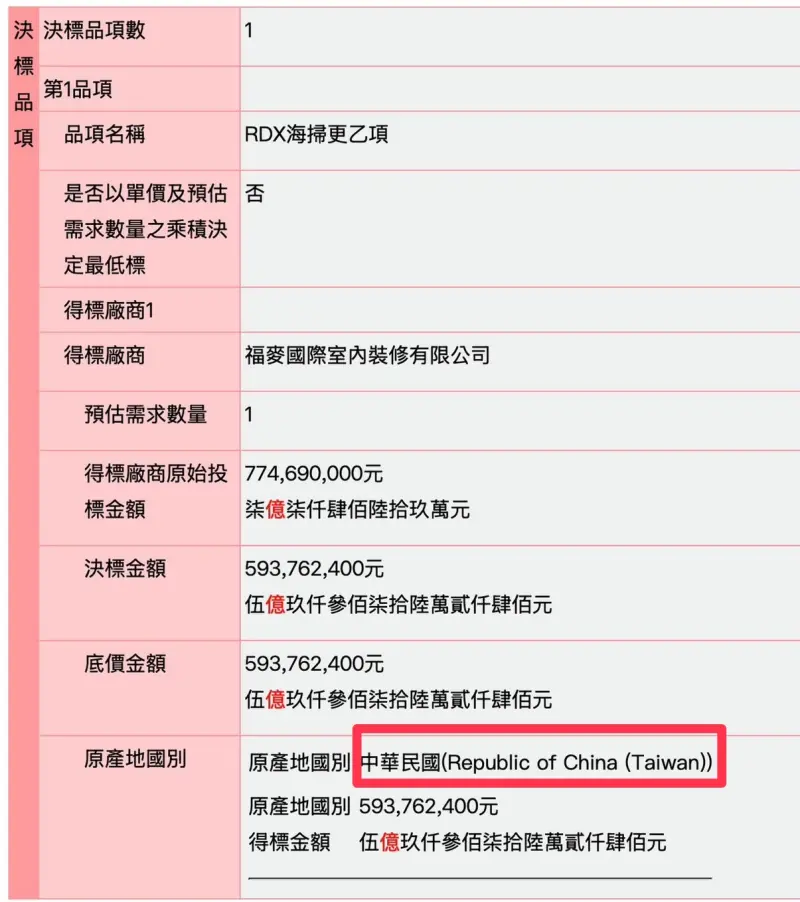 ▲國民黨立委徐巧芯質疑,得標單中有貓膩。(圖/徐巧芯提供)