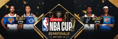 ▲NBA盃四強隊伍名單在今（11）日賽程結束之後全部揭曉，奧克拉荷馬雷霆、聖安東尼奧馬刺、紐約尼克、奧蘭多魔術成功闖進四強準決賽。（圖／取自NBA X）