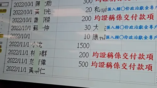 柯文哲律師懷疑「小沈1500」不明人士竄改　檢：搜索當天已發現
