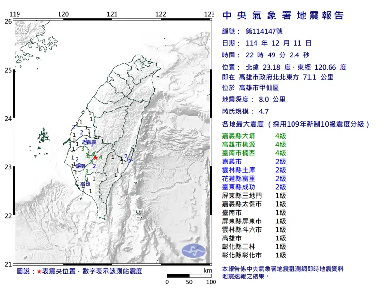 ▲今（11）日晚間22時49分，高雄市甲仙區發生芮氏規模4.7地震，最大震度4級。（圖／取自中央氣象署www.cwa.gov.tw）