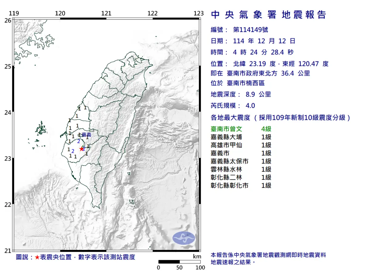 地震速報／清晨再震！04:24台南楠西規模4.0地震 全台6縣市有感
