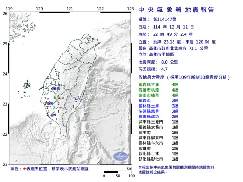 ▲11日22時49分，高雄甲仙發生規模4.7地震。（圖／氣象署cwa.gov.tw）