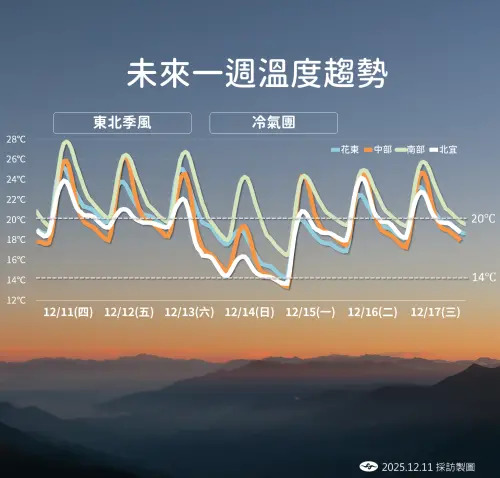 ▲。（圖／中央氣象署cwa.gov.tw）