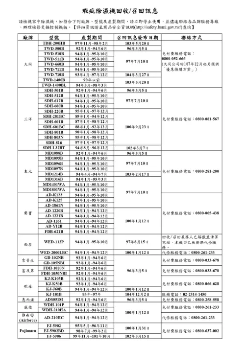 ▲12大品牌「54款機型召回名單」一圖看。（圖／基隆市消防局提供klfd.klcg.gov.tw）