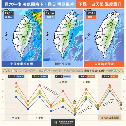 ▲吳聖宇說，未來２周內有兩波冷空氣，第一波就是周末到下周一（13-15）要南下的大陸冷氣團，這波已經是確定會影響。（圖／天氣職人-吳聖宇臉書）