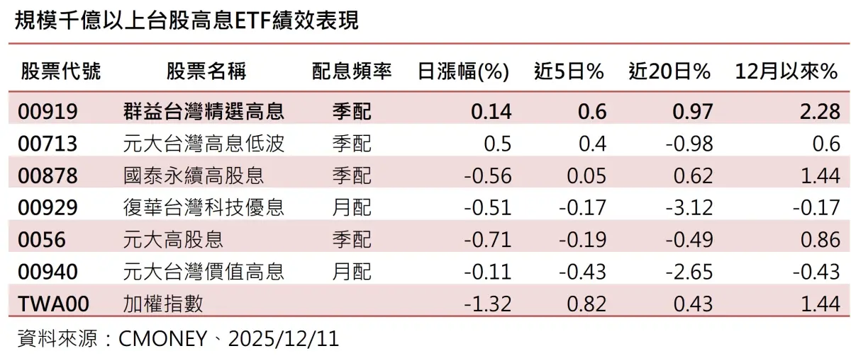 台股高檔震盪 專家看好年底作帳效應、金融股可平衡風險