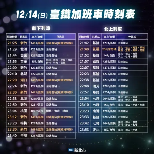 ▲12月14日台鐵加班車時刻表。（圖／新北觀旅局提供）
